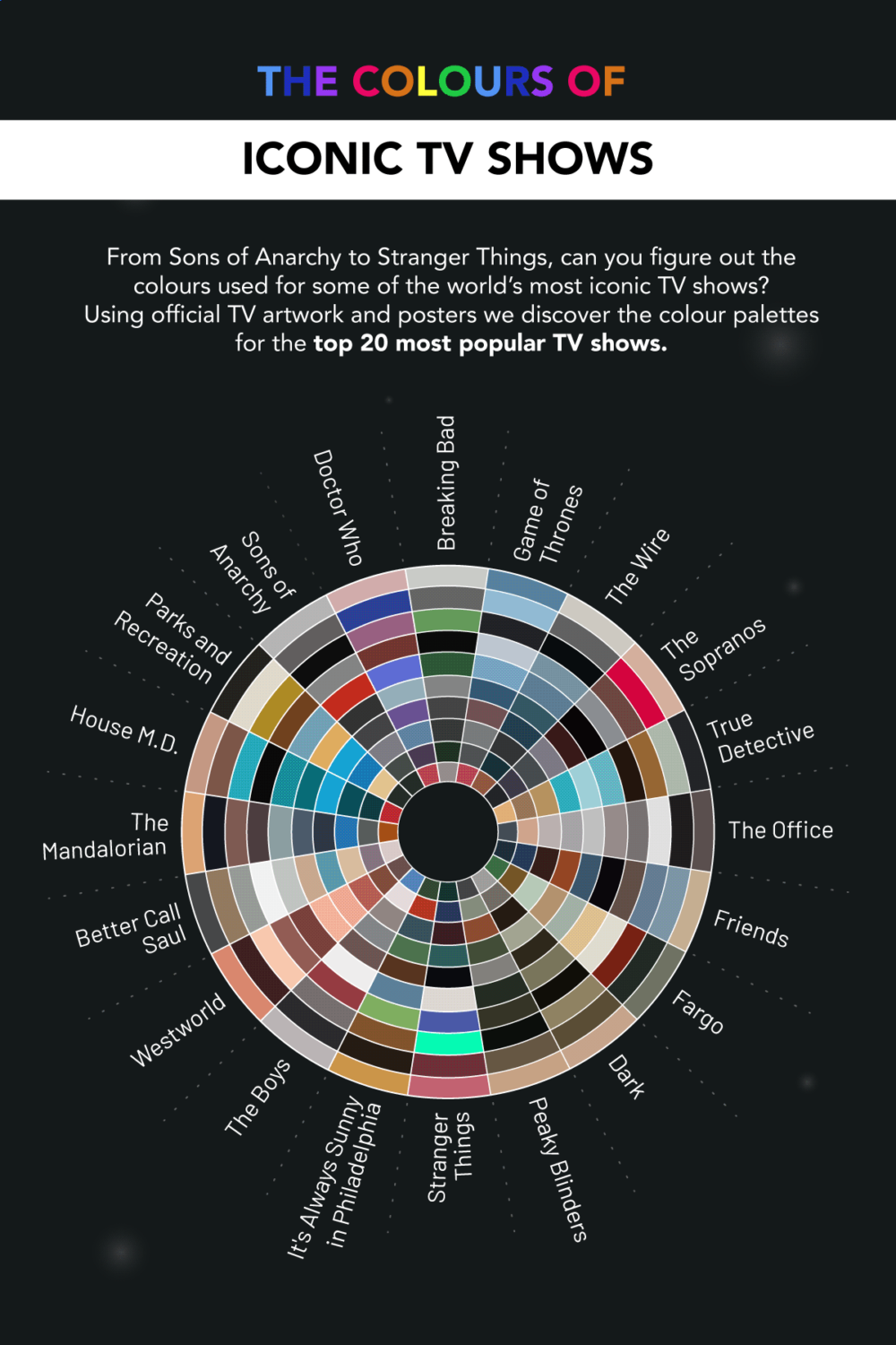 Colour palette of world's most popular TV shows